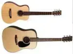 right-handed guitar